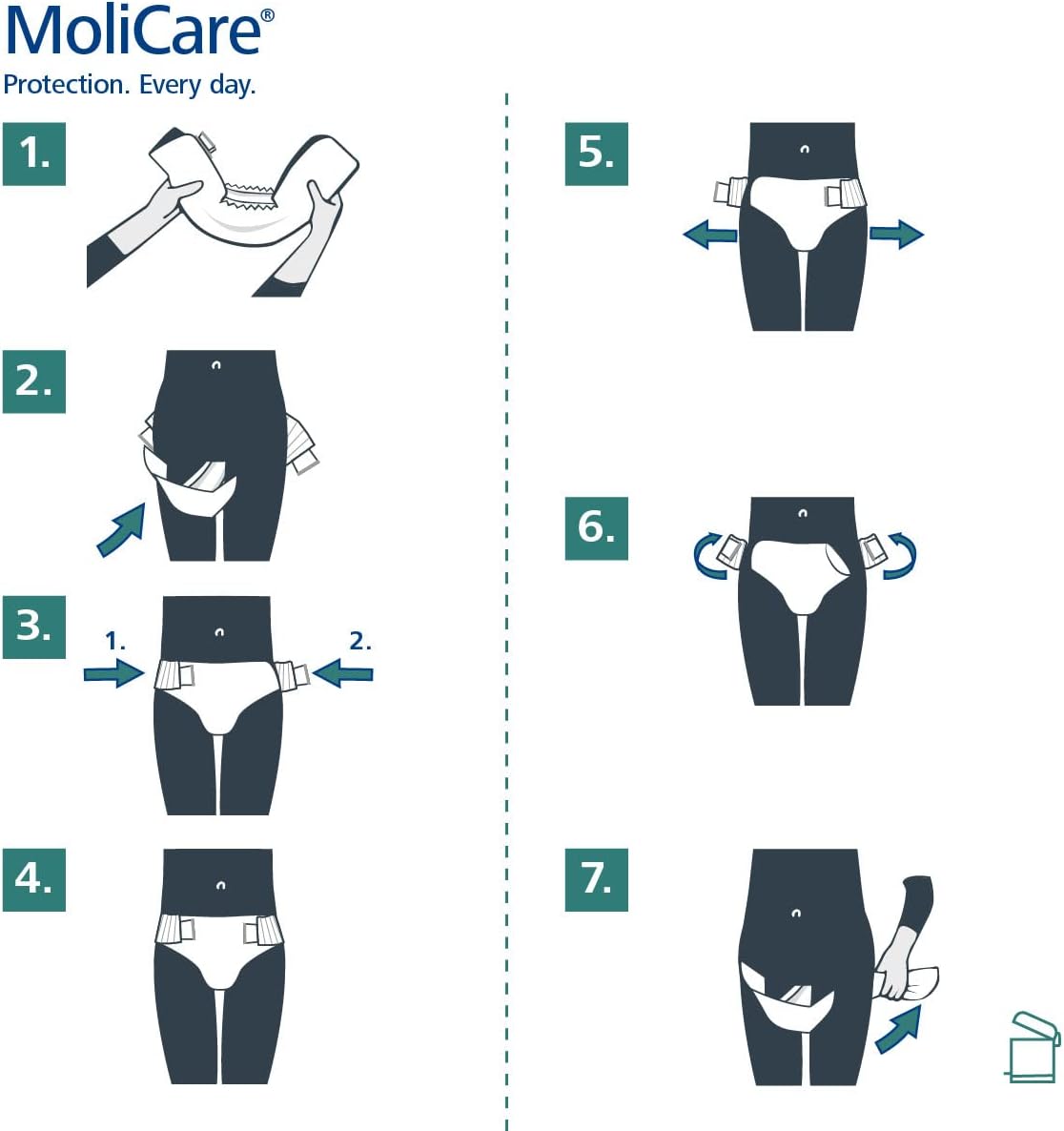 Molicare Pants