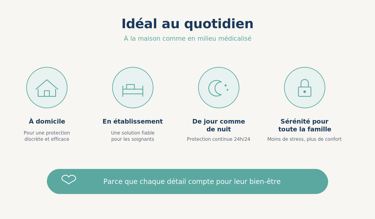 Kera Bed - Alèse de Protection Jetable