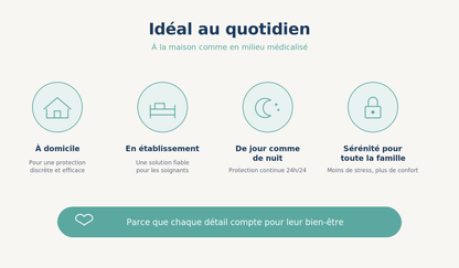 Kera Bed - Alèse de Protection Jetable